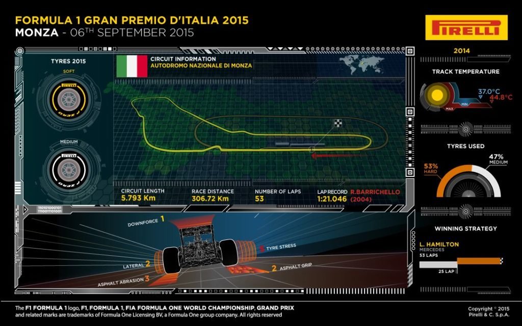 pirelli-gp-da-italia-2015