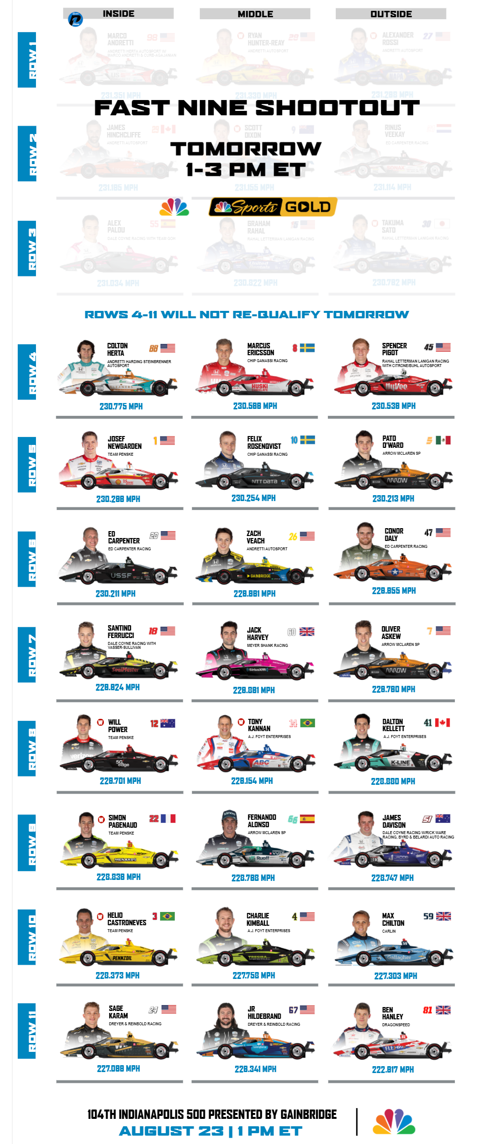 Marco Andretti foi o mais rápido no sábado (Matt Fraver/IndyCar)