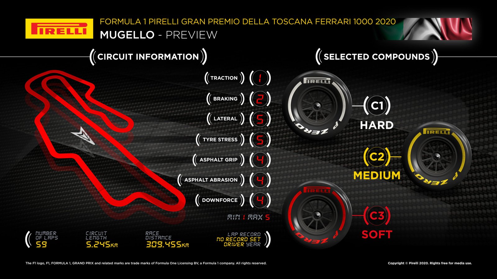 Gráfico Pirelli para Mugello - Foto: Pirelli Motorsport