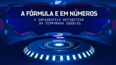 Foto de O infográfico definitivo da Fórmula E 2020/21