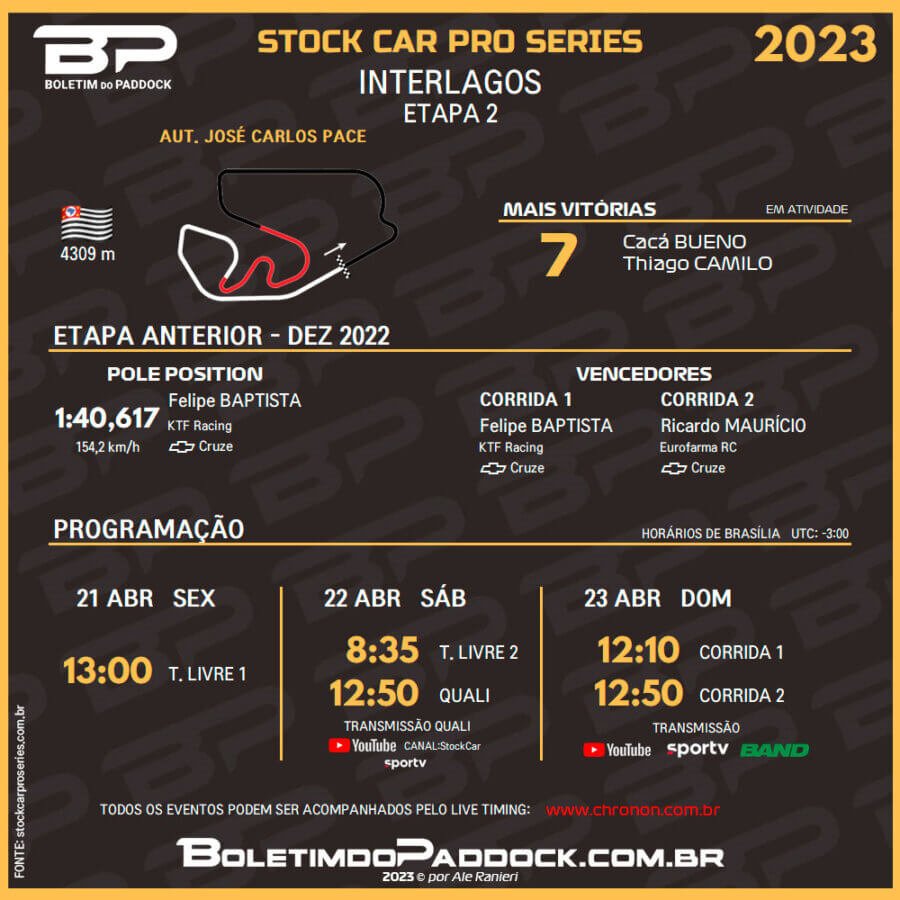 Programação para a Stock Car em Interlagos - Segunda etapa da temporada 2023 - Foto: Ale Ranieri / BP