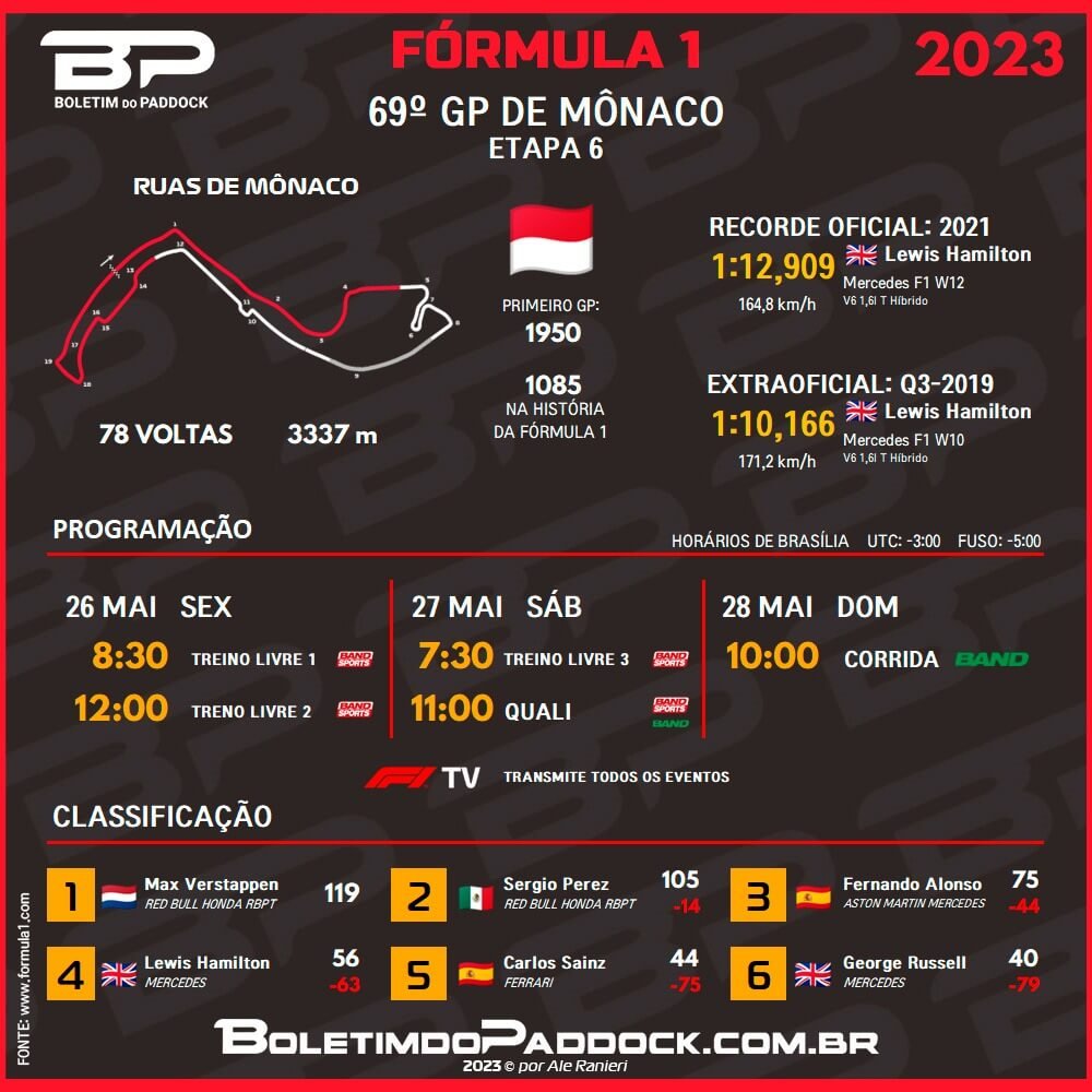 F1 divulga novos horários de treinos e classificações em 2022