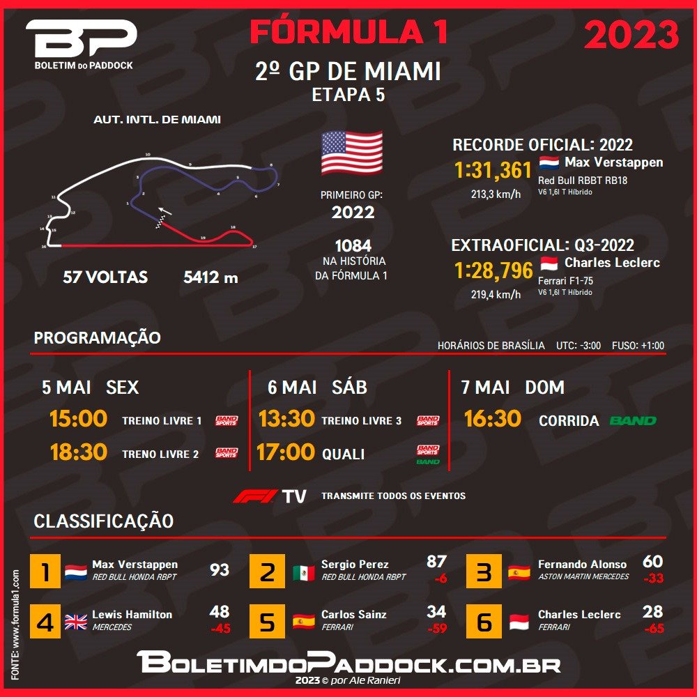 Programação da Fórmula 1 para o GP de Miami - Foto: Ale Ranieri / BP