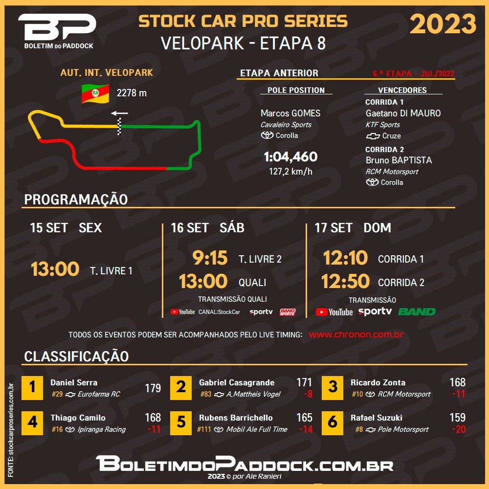 stock_car on X: Promotora da Stock Car Pro Series, a Vicar anunciou nesta  quarta-feira os locais de etapas que restava definir no calendário. A  novidade é realização de uma etapa em Buenos