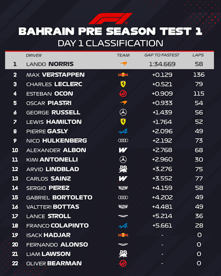 F1 Tabelle Livrosjaneladaimaginacao